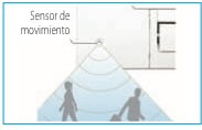 Split Cassette Inverter Bomba de calor sensor presencia