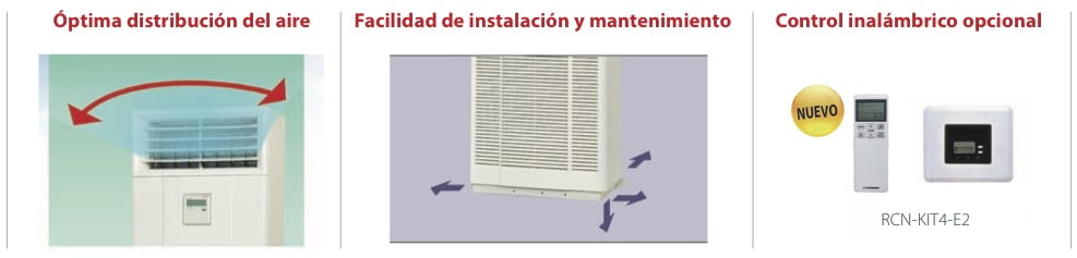 Split Suelo Vertical Inverter Bomba de calor caracteristicas