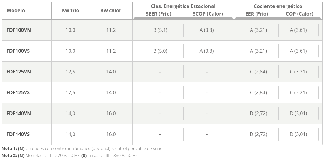 mhi Split Suelo Vertical Inverter Bomba de calor FDF – Microinverter