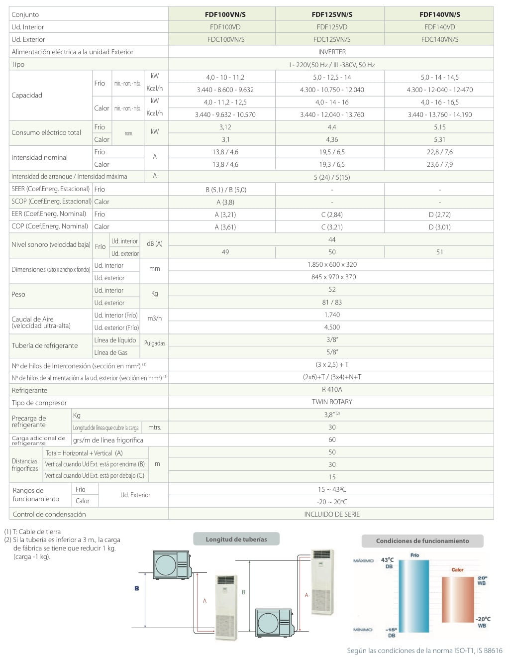 Split Suelo Vertical Inverter Bomba de calor FDF – Hyperinverter

