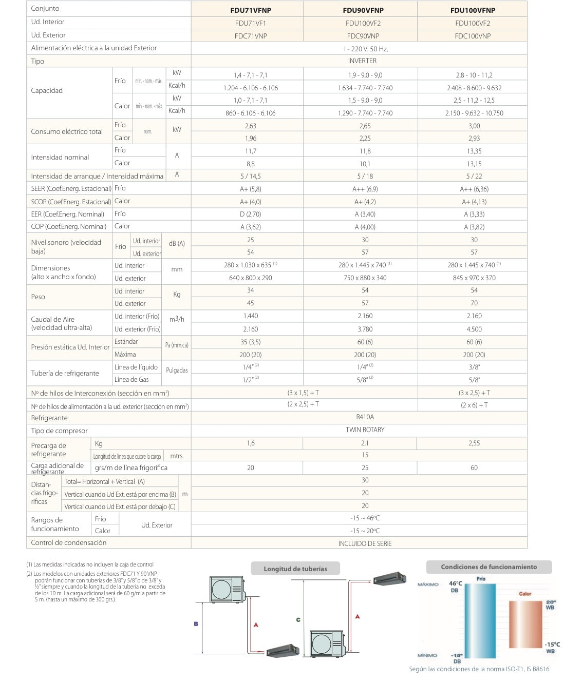 Split conductos Inverter Bomba de calor FDUM Standard