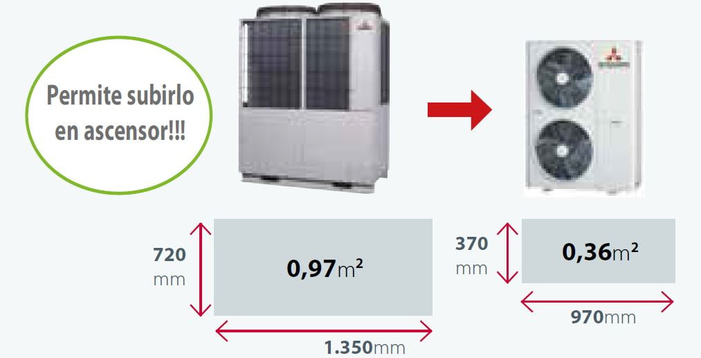 Split conductos Alta Presión Inverter Bomba de calor FDU