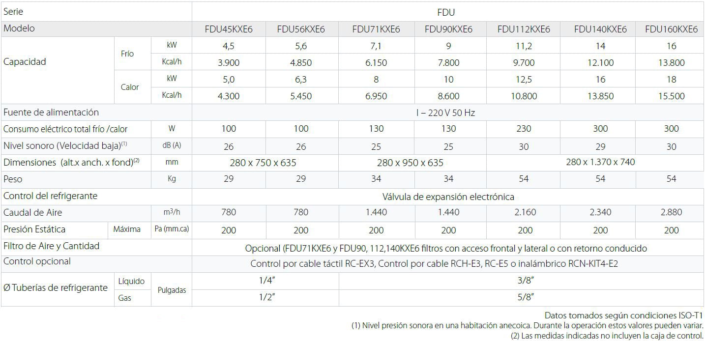 mhi Unidades interiores KX Split Conductos Alta Presión FDU especificaciones tecnicas