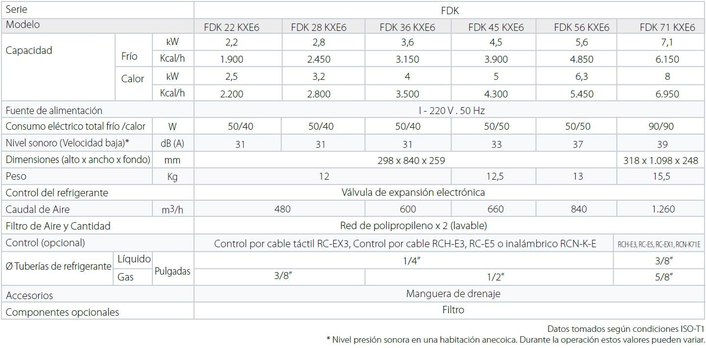 mhi Split pared FDK especificaciones tecnicas