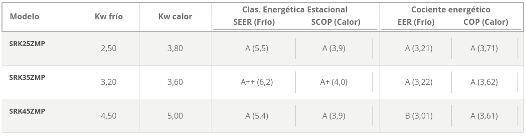 split pared 1×1 STANDARD caracteristicas